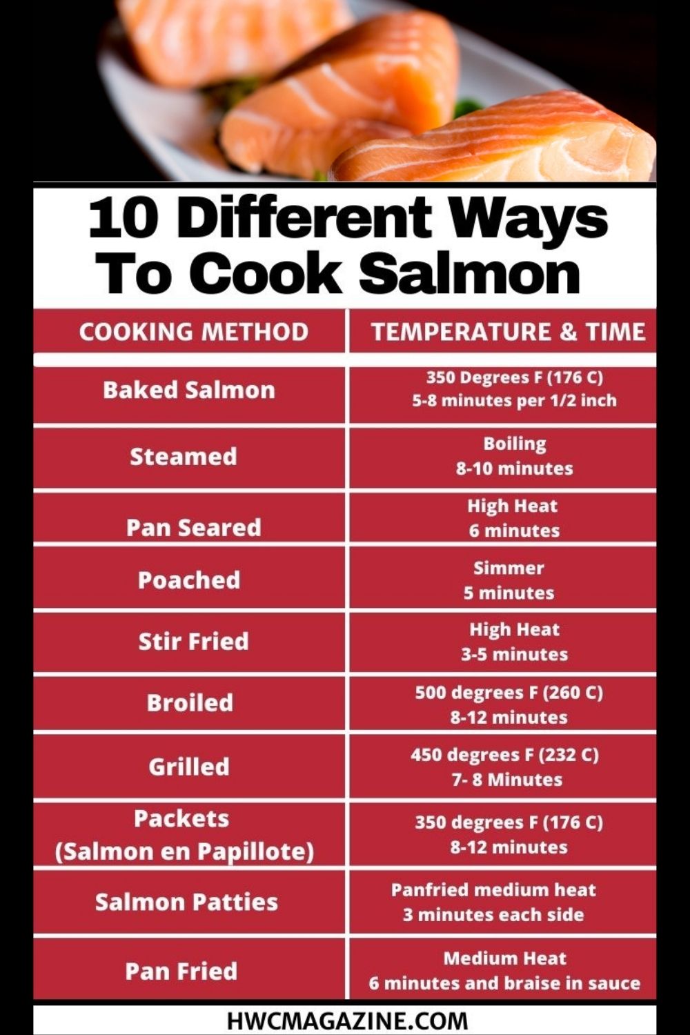 10 Different Ways to Cook Salmon (Ultimate Guide) Healthy World Cuisine